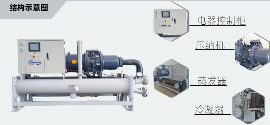 水冷螺桿式冷水機組/120匹